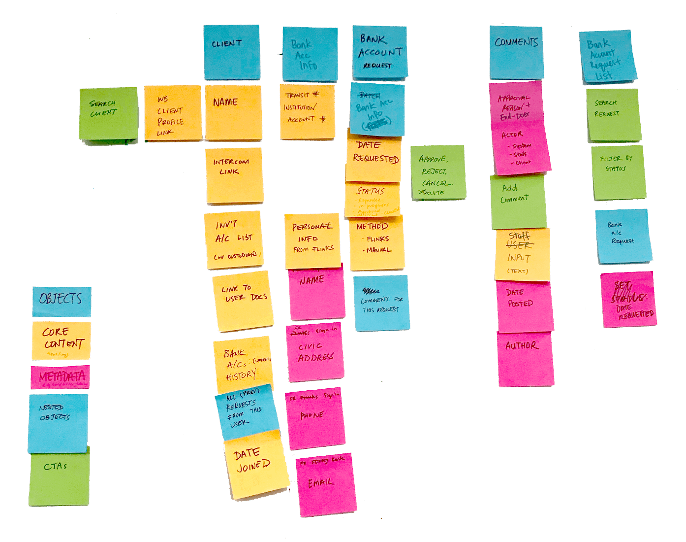 Content-Modelling-compressed
